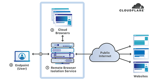 cloudflare-browser-1.png